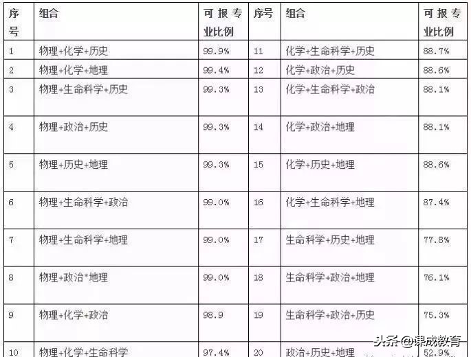 2018年参加新高考省份名单出炉！