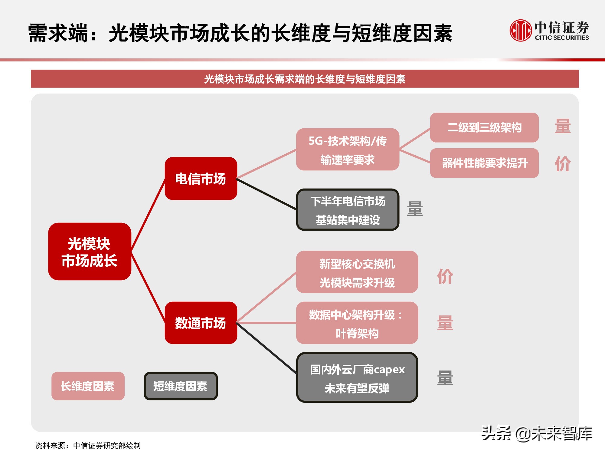 光模块行业研究报告：小小模块，大有可为