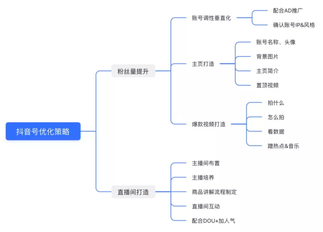 服饰行业中小型商家，怎样打造爆款抖音号？