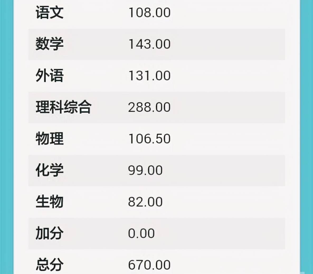 高考能考600分以上，意味着什么？有资格进入排名前30的大学？