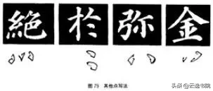 欧、颜、柳、赵四体结体和笔法