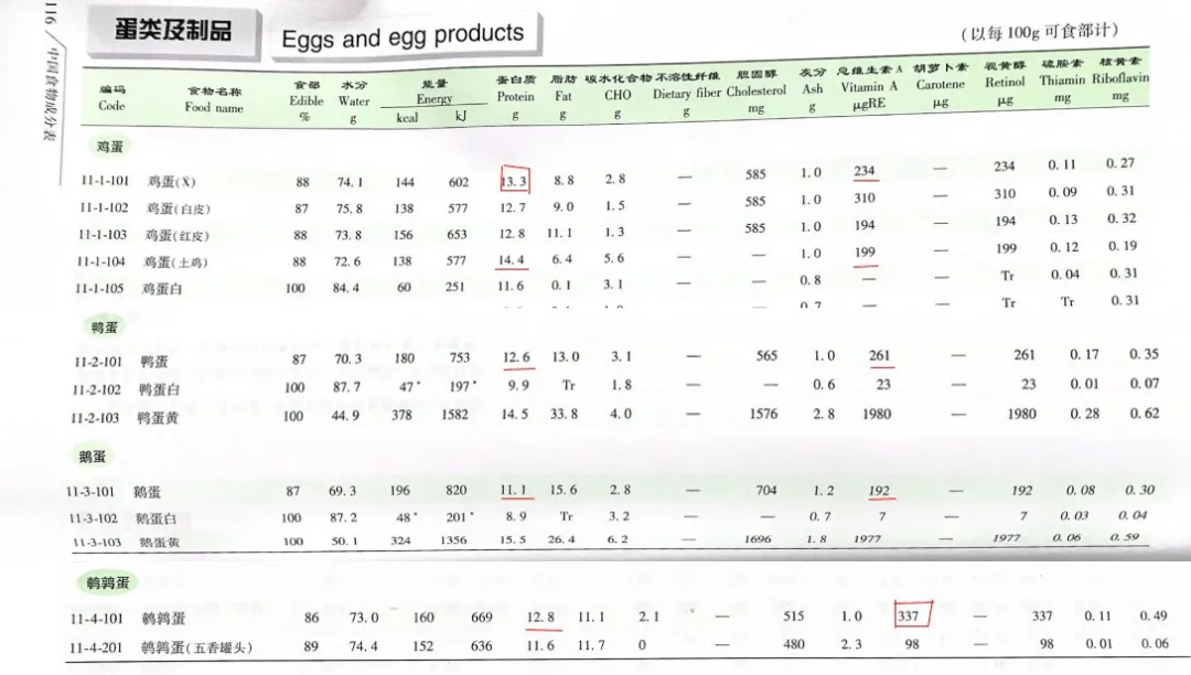 别给孩子吃了！这种「蛋」可能携带致病菌