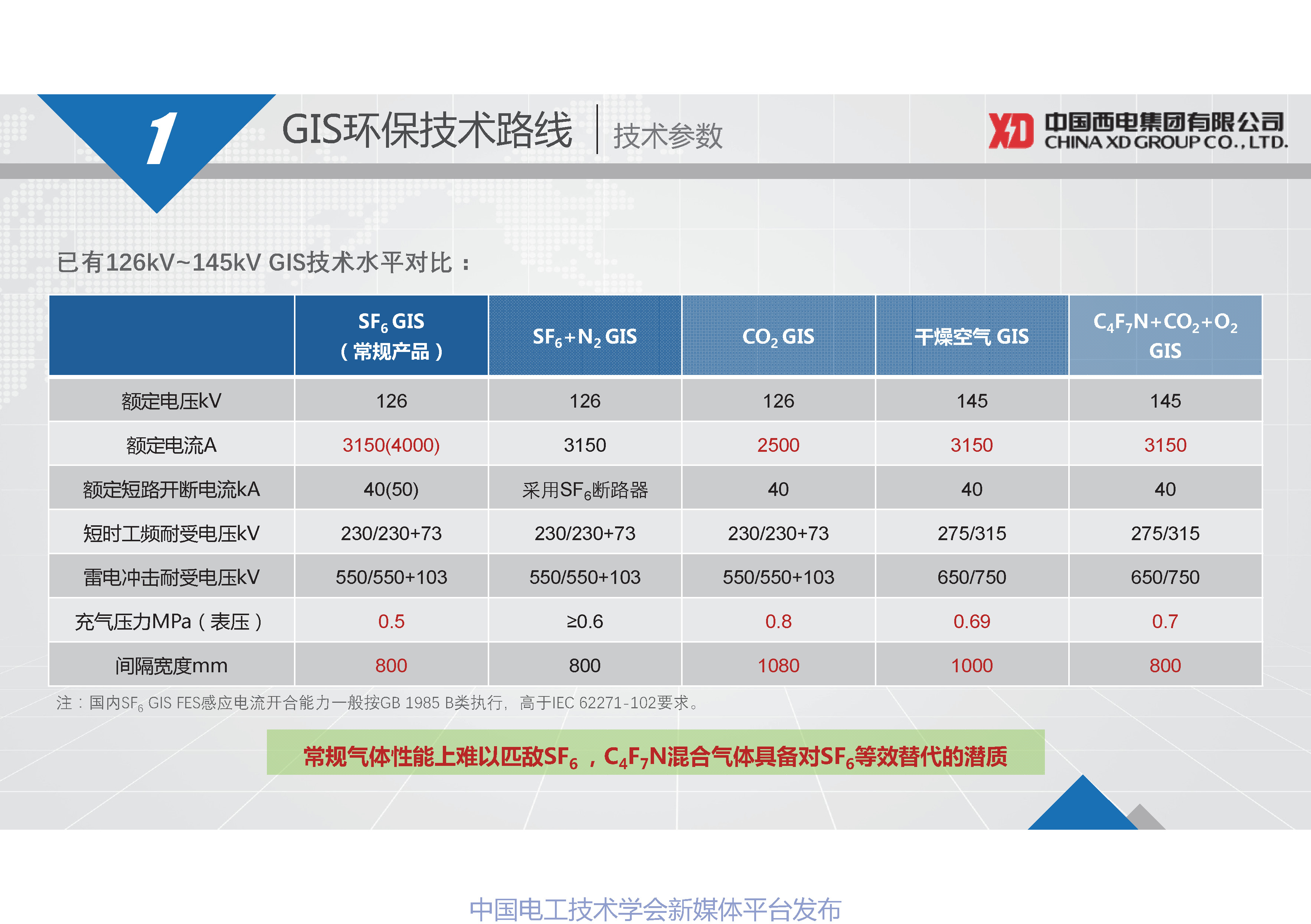 西电开关电气公司朱凯博士:基于C4F7N混合气体的高压开关设备