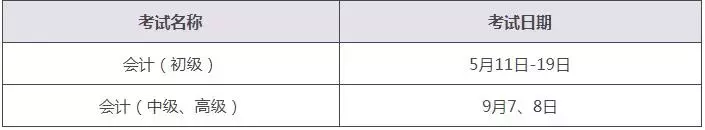 重要！2019年中级报名、缴费、审核已出！（部分地区）