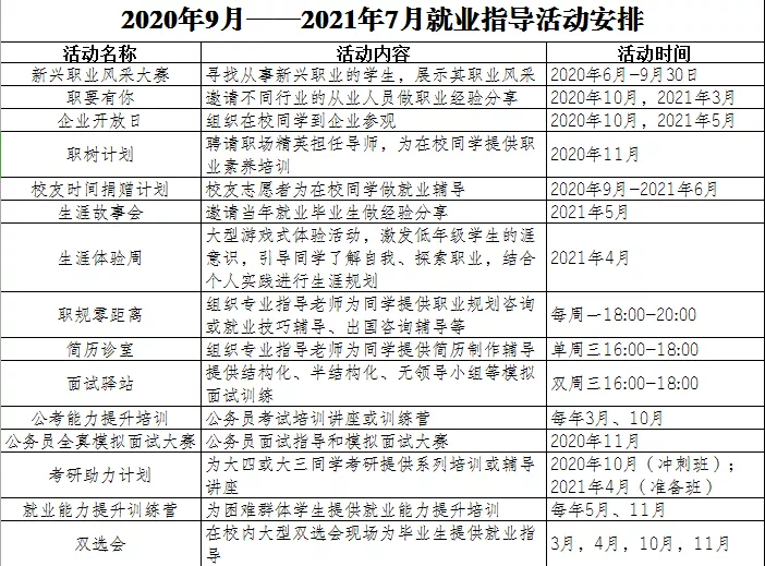 四重好礼！这，就是西南政法大学送给2021届毕业生的就业大礼包！