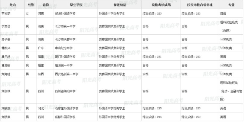 免高考！清华北大保送名单公布，五大学科竞赛260人获保送资格
