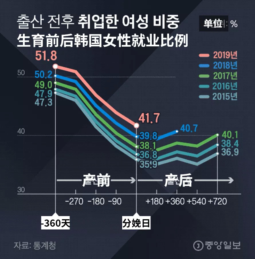 陕西三孩产假拟增至350天，那陕西女生还能找到工作吗？