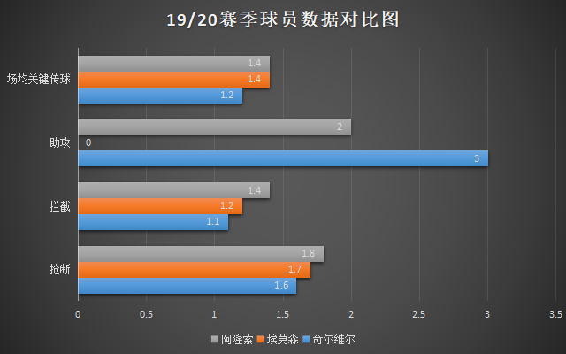 奇尔维尔号码(球探报告：奇尔维尔，英格兰新一代边后卫奇才横空出世)