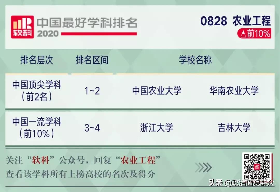 下一轮双一流热点高校：华南农业大学学科建设及录取就业分享