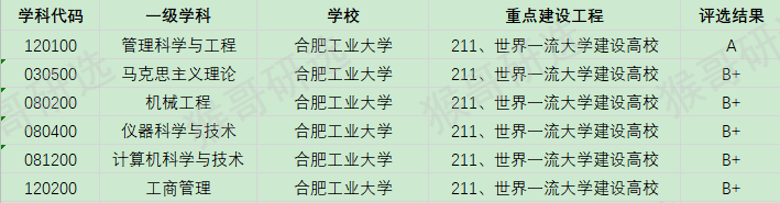 合肥工业大学考研报考难度如何？专业招录情况一文全览