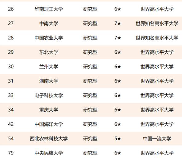 985高校“大洗牌”，清华大学无缘榜首，华中科大排名引争议