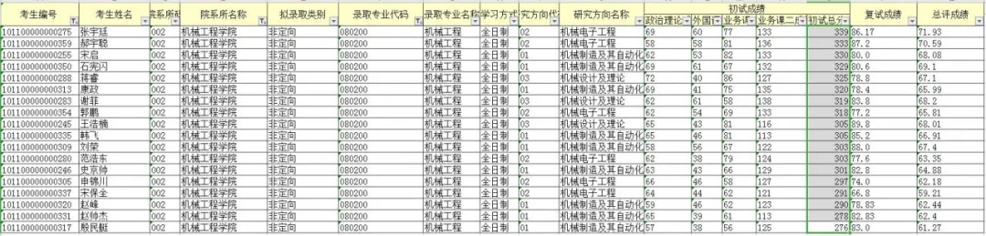 NO78院校专业推荐中北大学  机械工程（学硕）