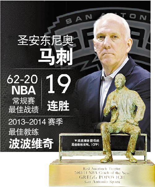 nba数据有哪些奖项(盘点NBA各种奖项的名称和原型人物，总冠军、MVP、FMVP等奖项)