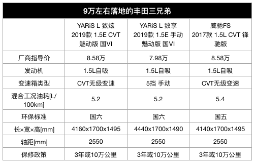 就想花8万块买辆代步车！罗里吧嗦的推销都闭上嘴