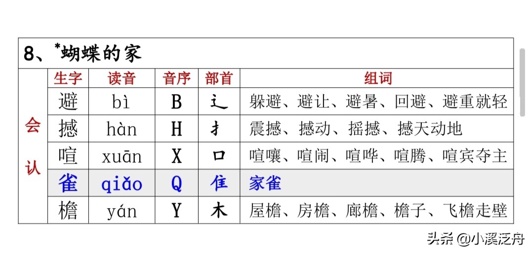 部编版四年级上册第8课《蝴蝶的家》知识点小结