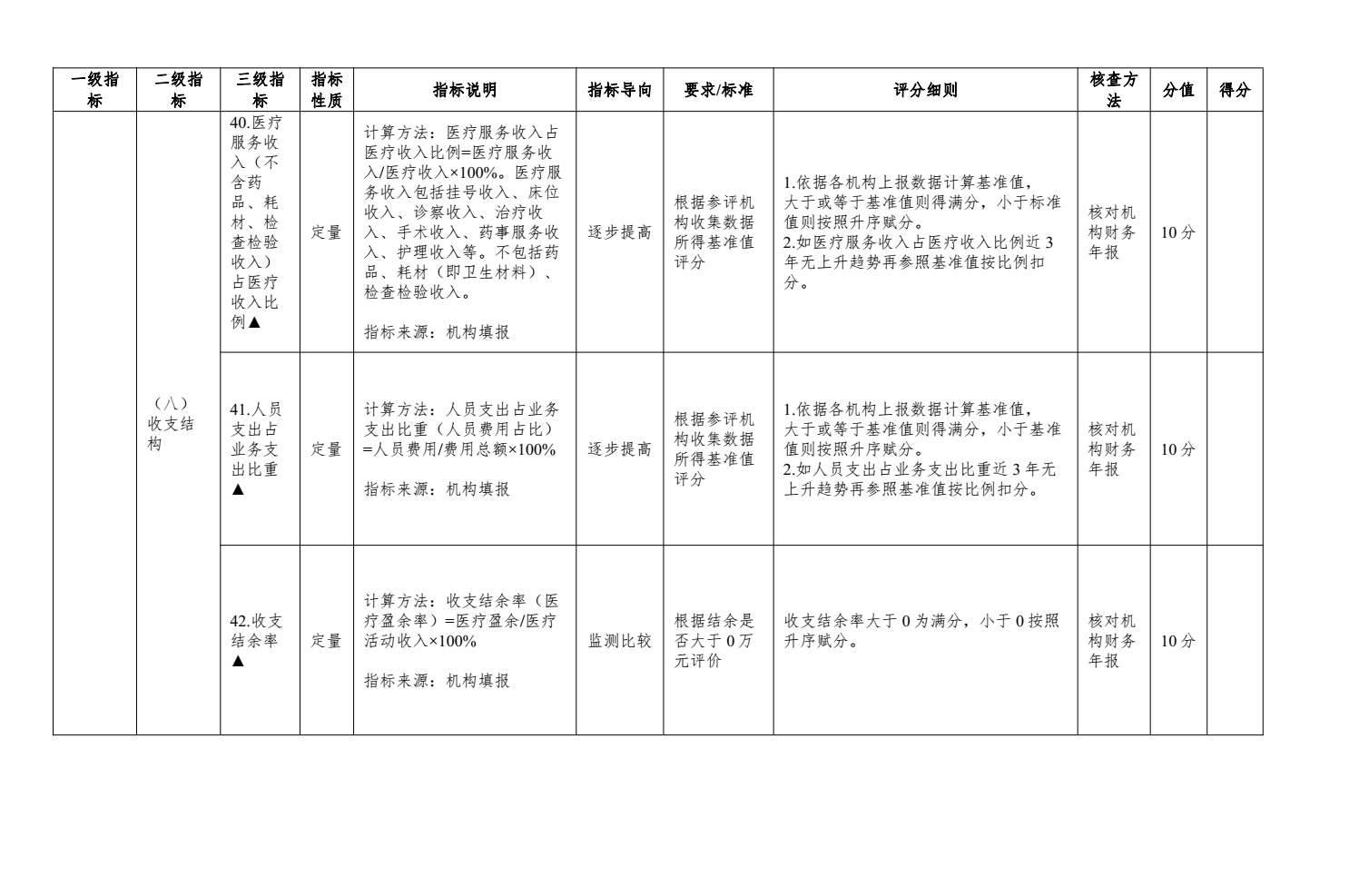 二级及以下妇幼保健机构绩效考核工作实施方案来了