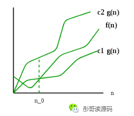 O、Θ、Ω、o、ω，别再傻傻分不清了
