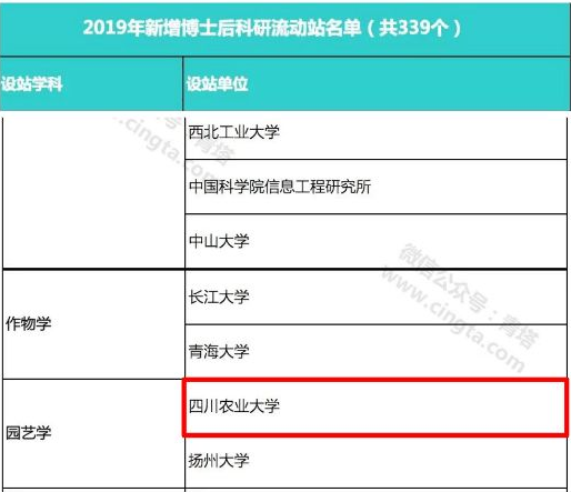 坐拥三大校区，占地4500亩，累计创造经济效益1000多亿，四川这所高校