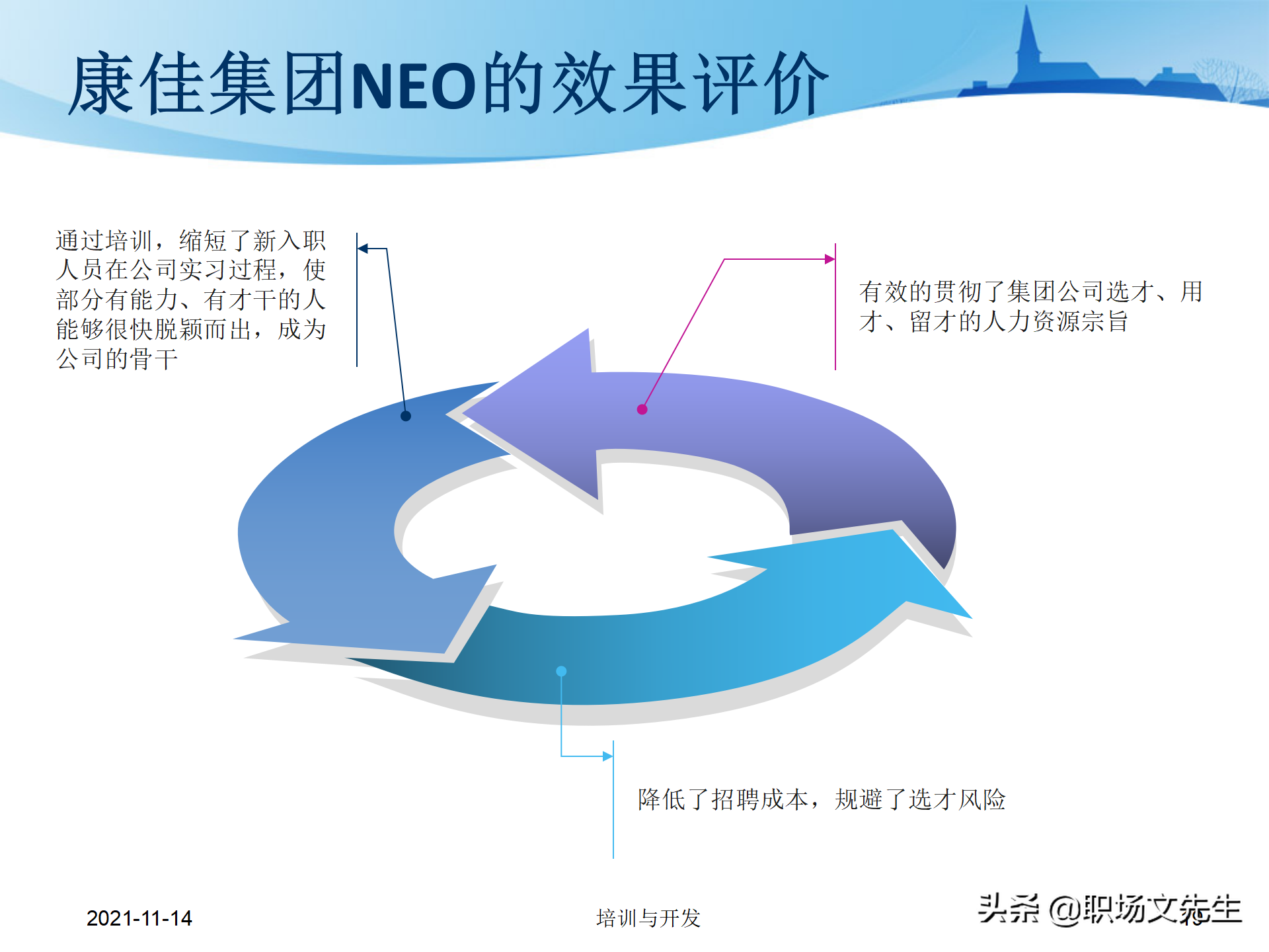 23页万科地产公司的新员工培训，培训层次、培训模块、具体内容