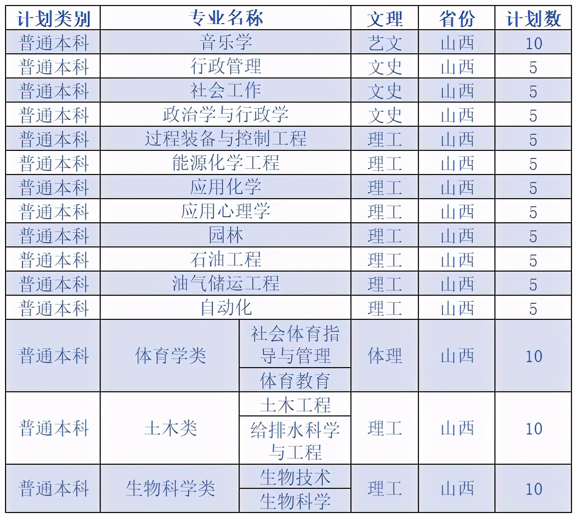 延安大学2020在各省市录取分数线+各专业招生计划数汇总！含艺术