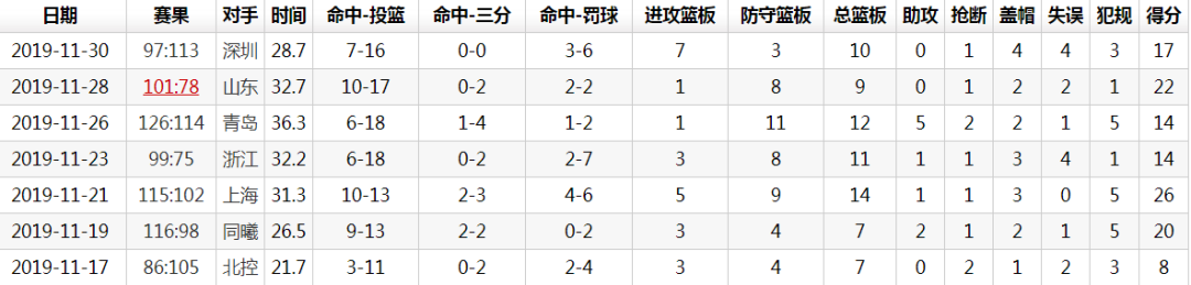 nba淘汰率为什么那么高(当年400万来CBA，不到25天就走人！如今被时代抛弃，还想打NBA)