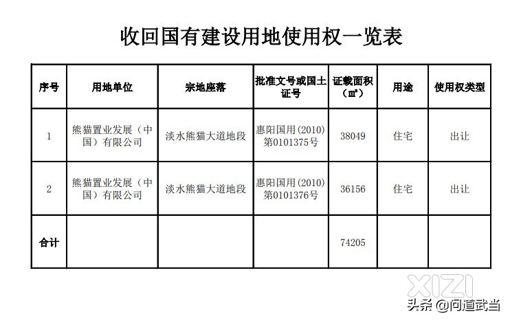 大亚湾发展简史（上篇）