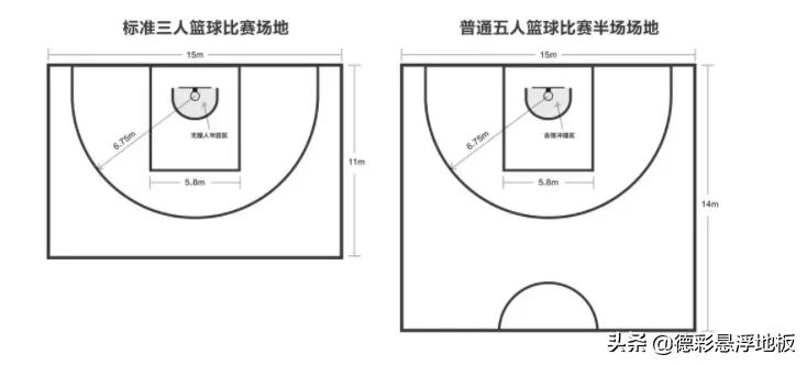 男子篮球比赛多少个场地(你知道标准三人篮球场的尺寸吗？)