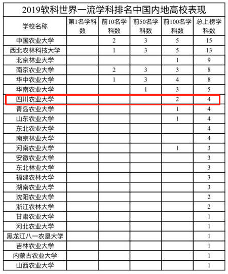 坐拥三大校区，占地4500亩，累计创造经济效益1000多亿，四川这所高校