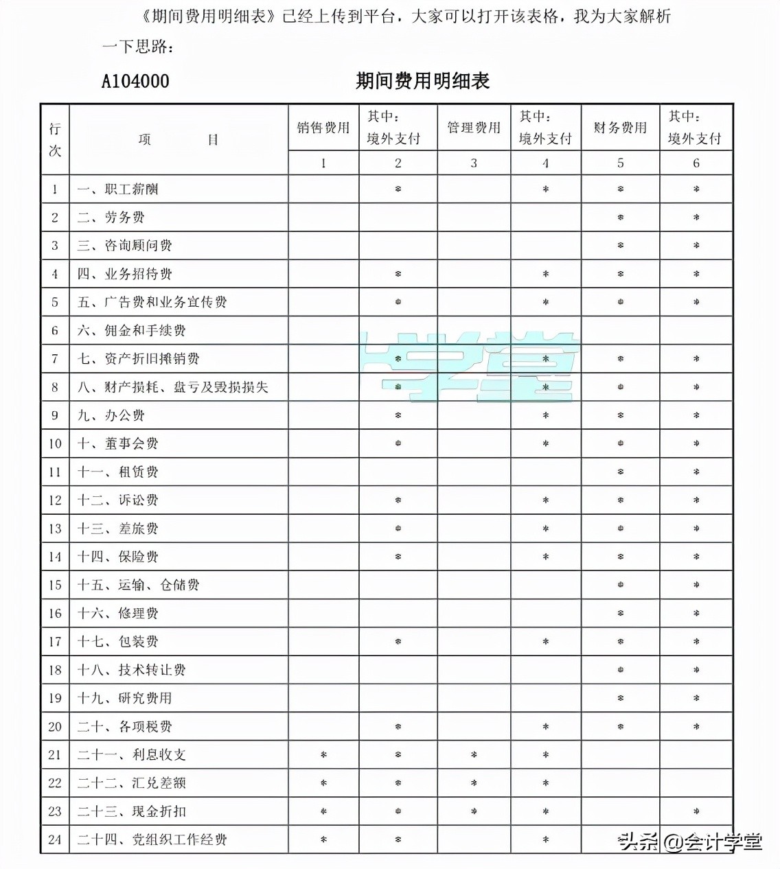 企业日常费用核算及涉税处理，有了这些让你事半功倍