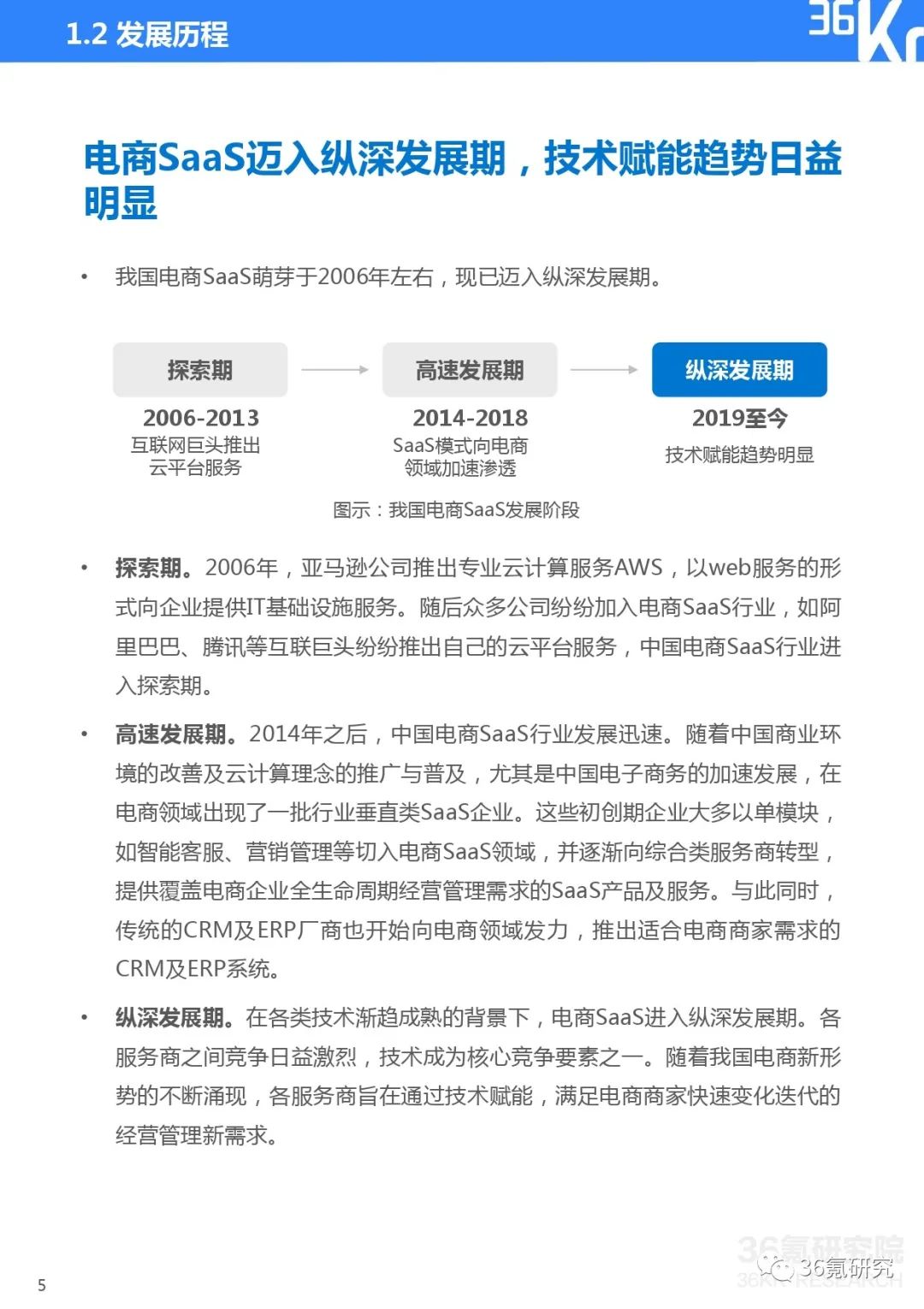2021电商saas行业研究报告（saas行业的投资机会）