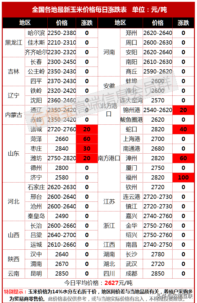 港口风向标转向，东北玉米能否逆势起飞？