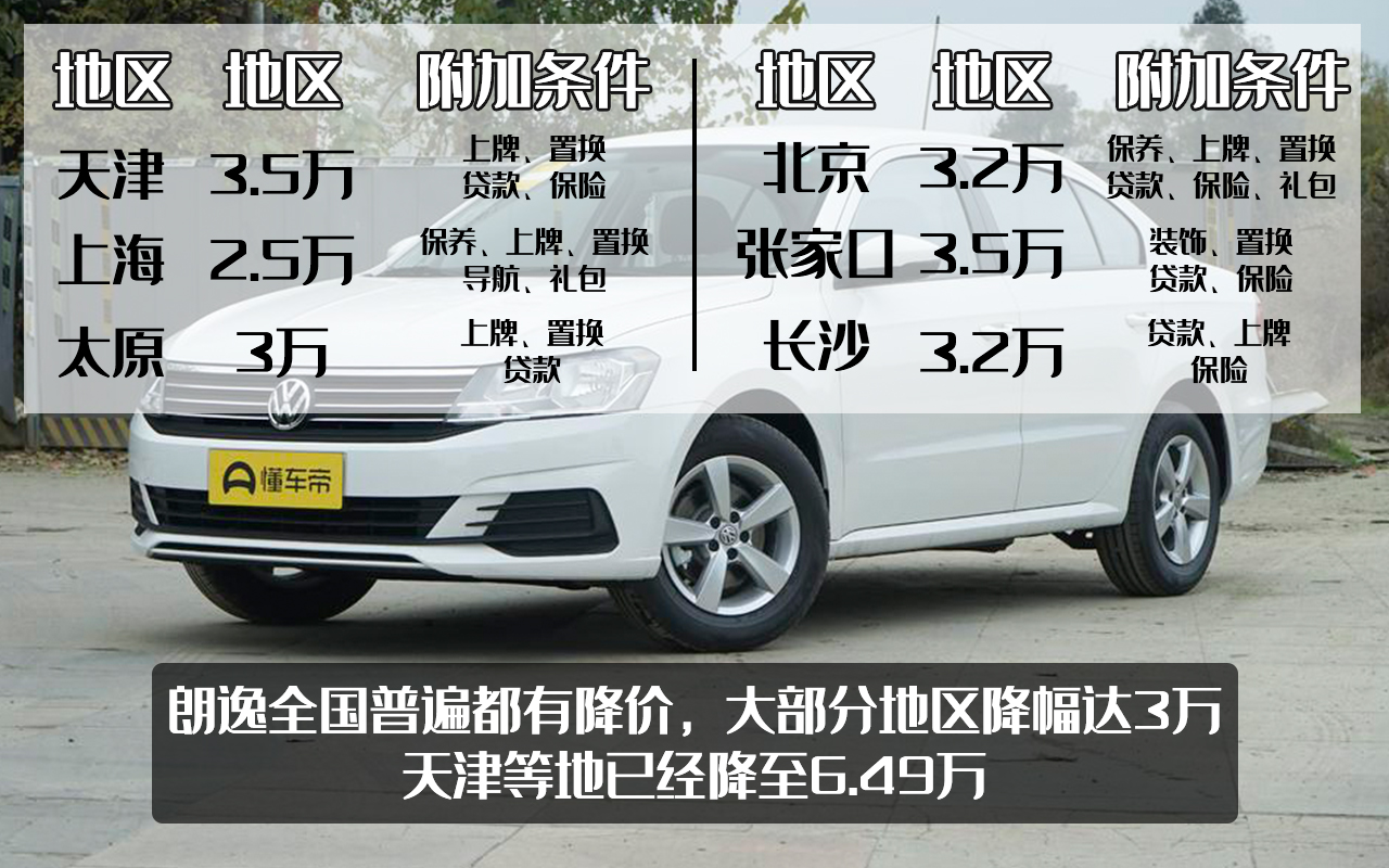 朗逸全国普遍降价3万，大众挑起价格战，真的是被市场逼的吗？