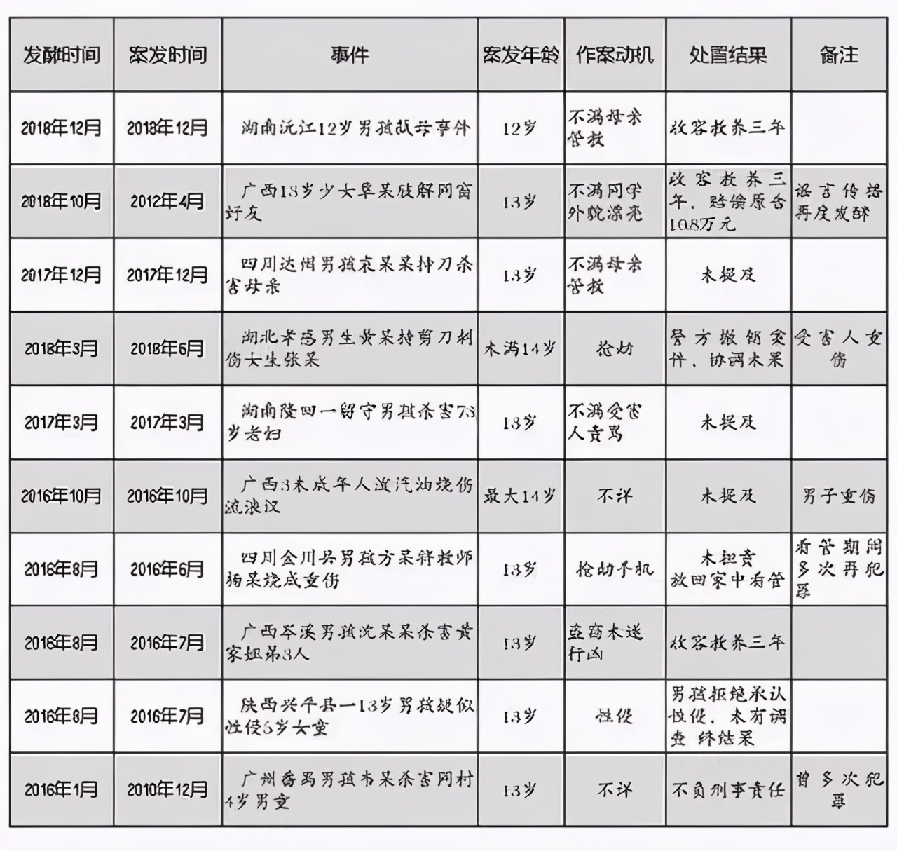 我15岁，杀了自己的亲妈藏在冷库里：警惕你身边的天生犯罪者