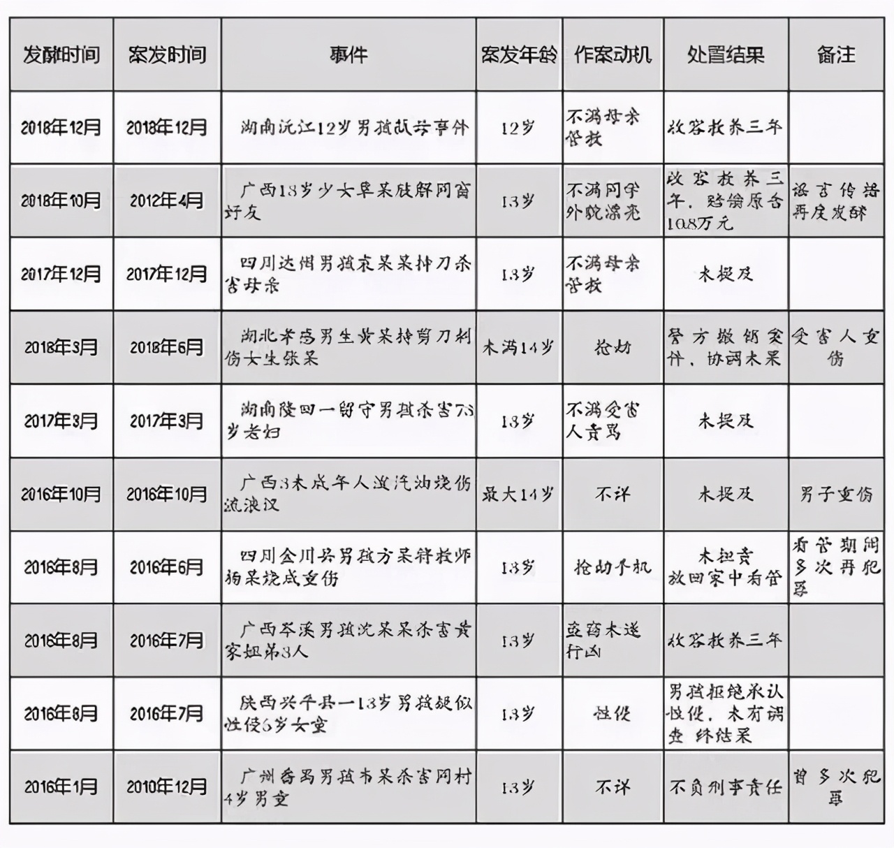 我15岁，杀了自己的亲妈藏在冷库里：警惕你身边的天生犯罪者