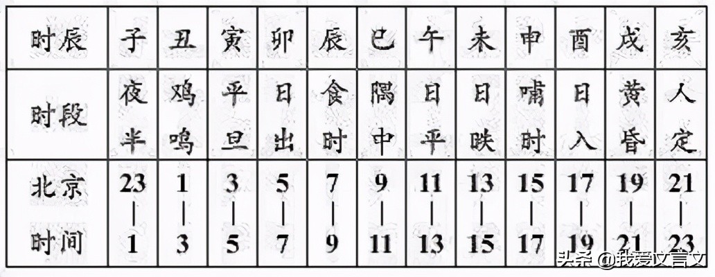 经典文言文赏析 | 郑人逃暑（郑人逃暑译文）