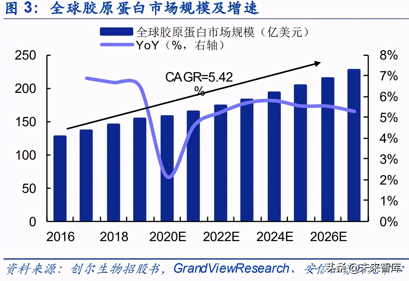 胶原蛋白行业权威排行榜：十大领先品牌综合测评