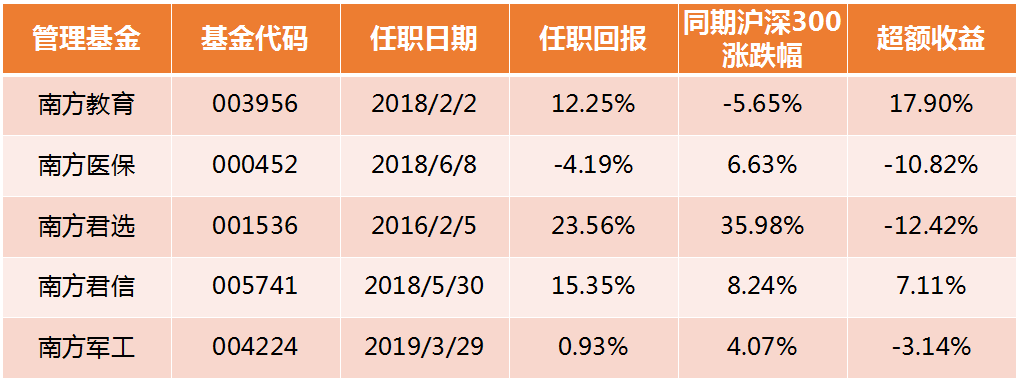 （绝对干货）手把手教你如何挑选首批科创板基金