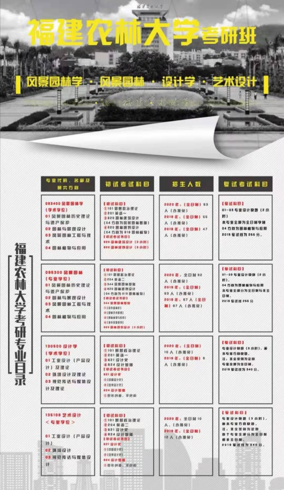 「干货来袭」福建农林大学艺术设计/风景园林专业考研解析