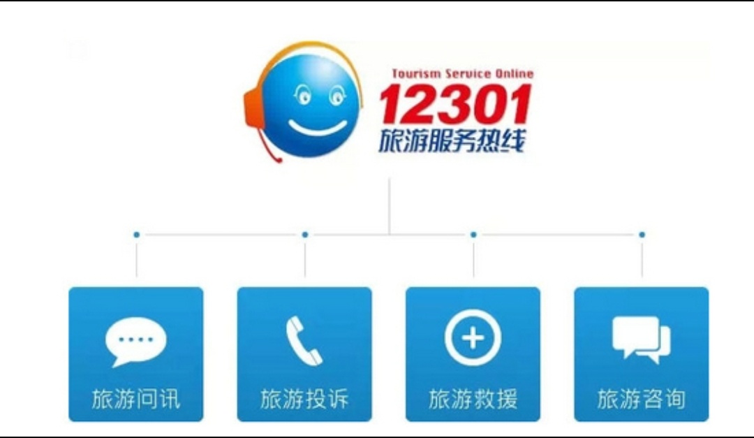 普通人不能不知道的8个免费电话《建议收藏》