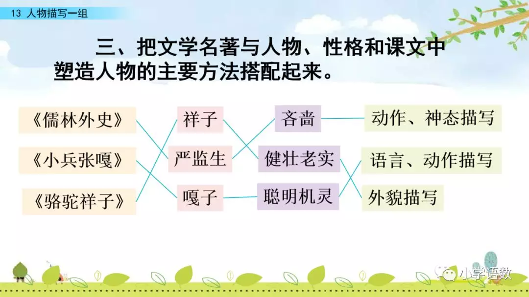 部编五年级语文下册第13课《人物描写一组》》知识点及课堂测试题