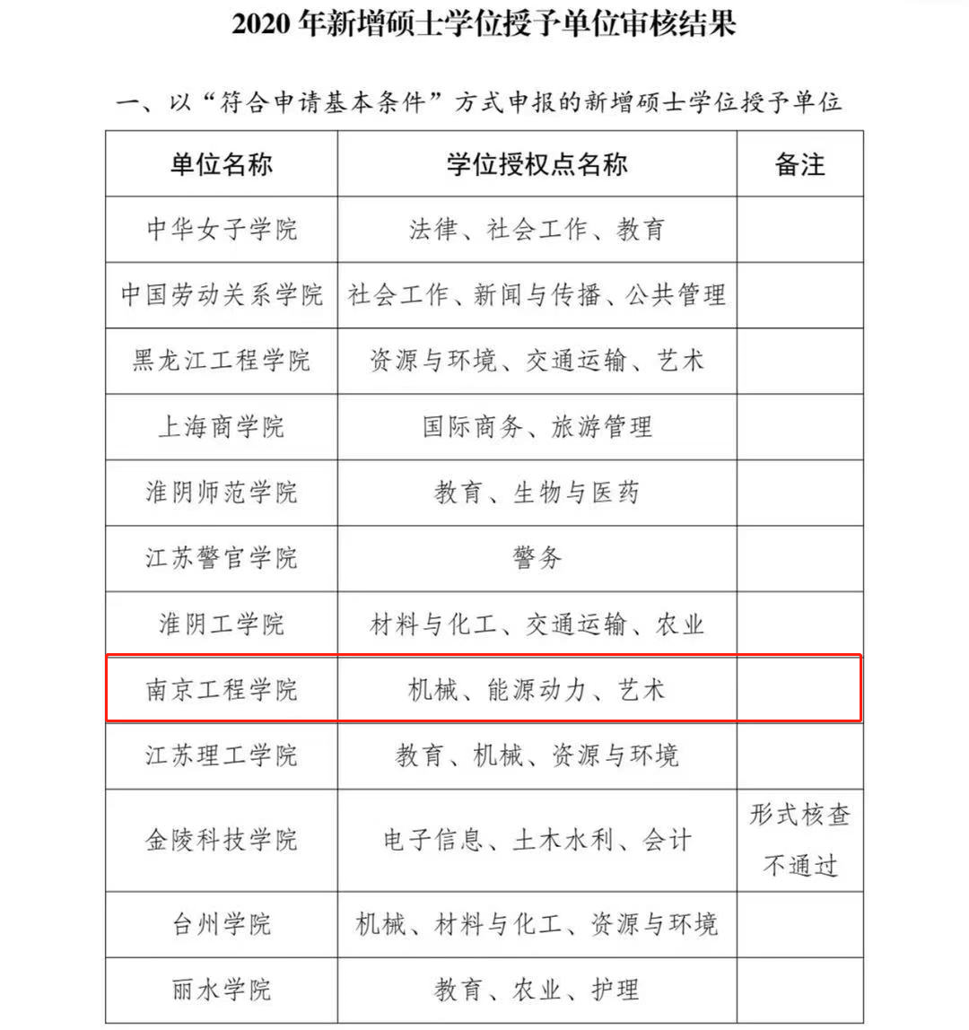 江苏工程学院（南京工程学院新增3个硕士点）
