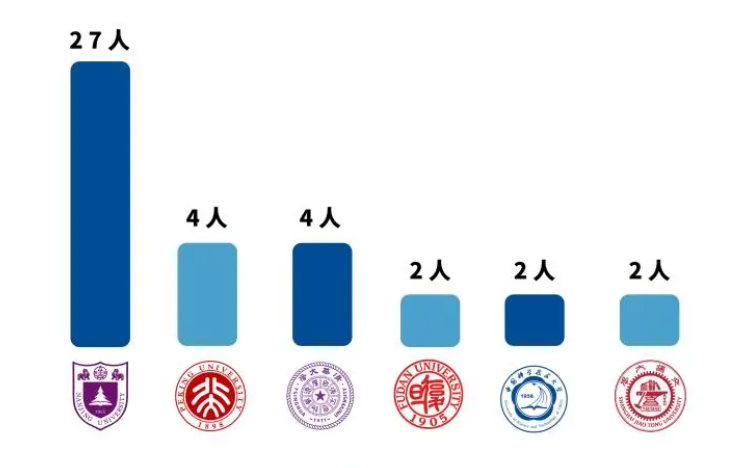 揭秘南大“超强理科班”：被Science高度评价！80%以上学生去名校继续深造！