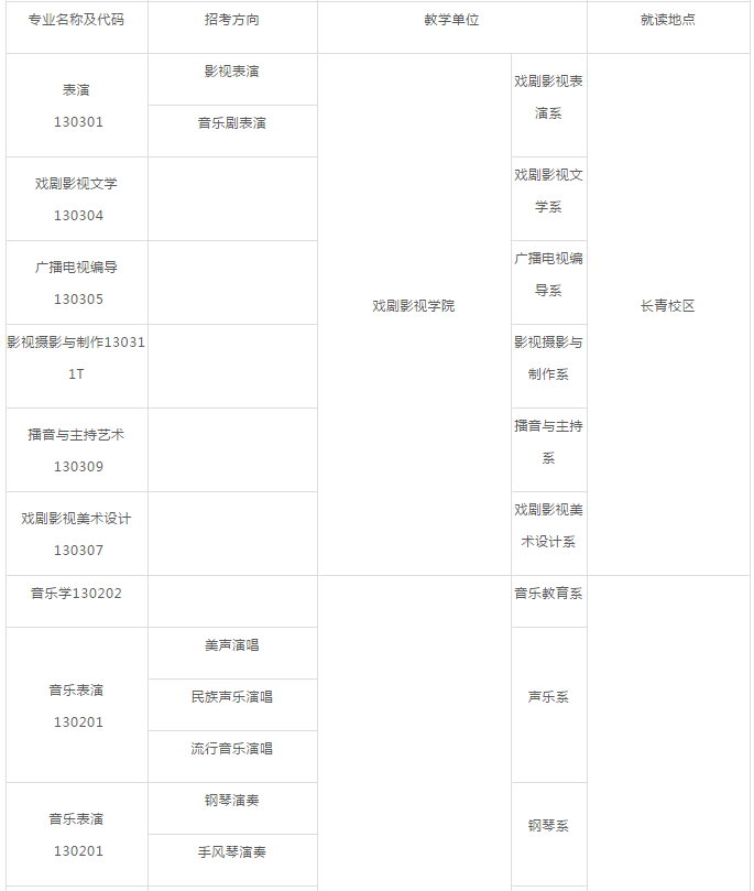 沈阳音乐学院2020年本科招生简章