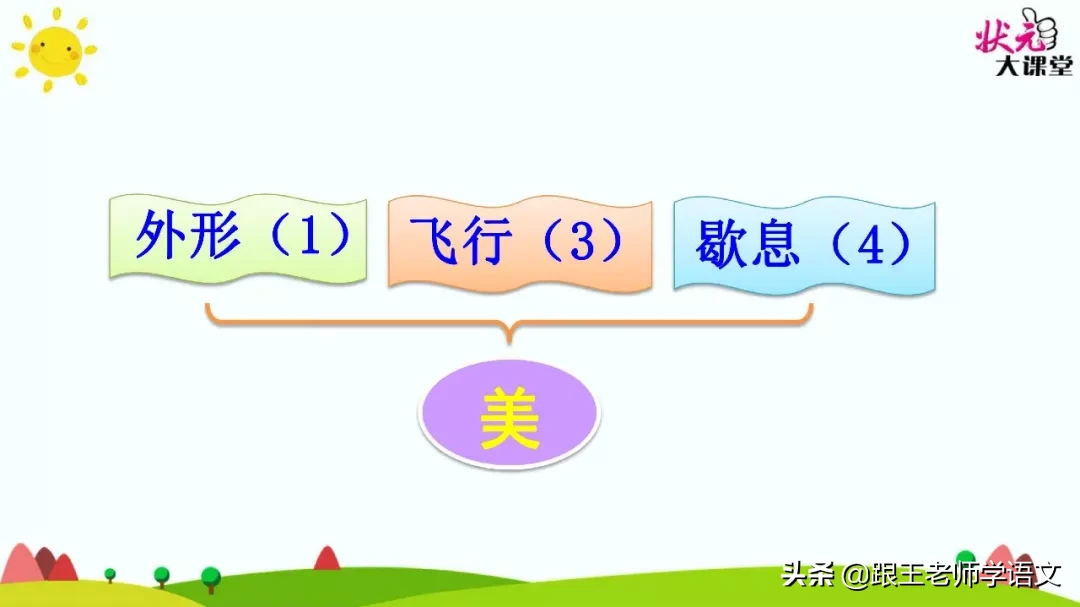 部编语文三年级下册课文2、燕子（朗读+知识点+图解）