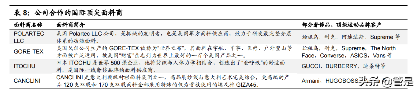 比音勒芬研究报告：品牌力突出的高端运动生活服饰
