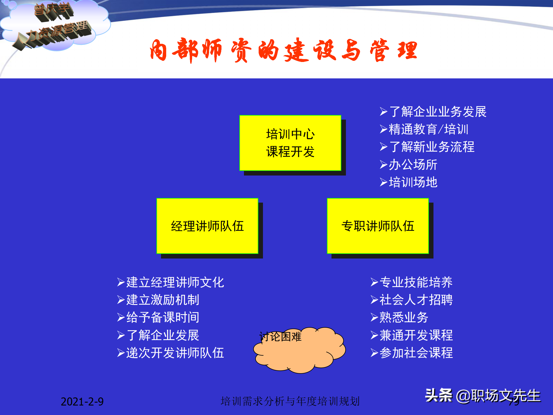 企业竞争的本质是人的竞争，142页培训需求分析与年度培训规划