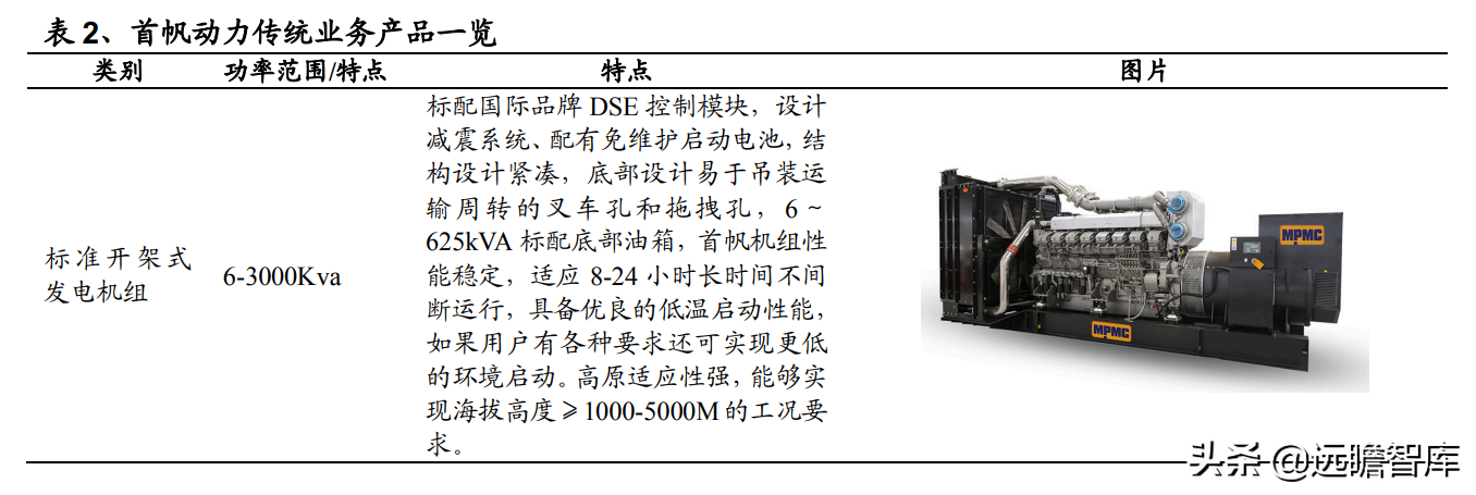 发电机组优质企业，首帆动力：布局混合能源&锂电储能加速升级
