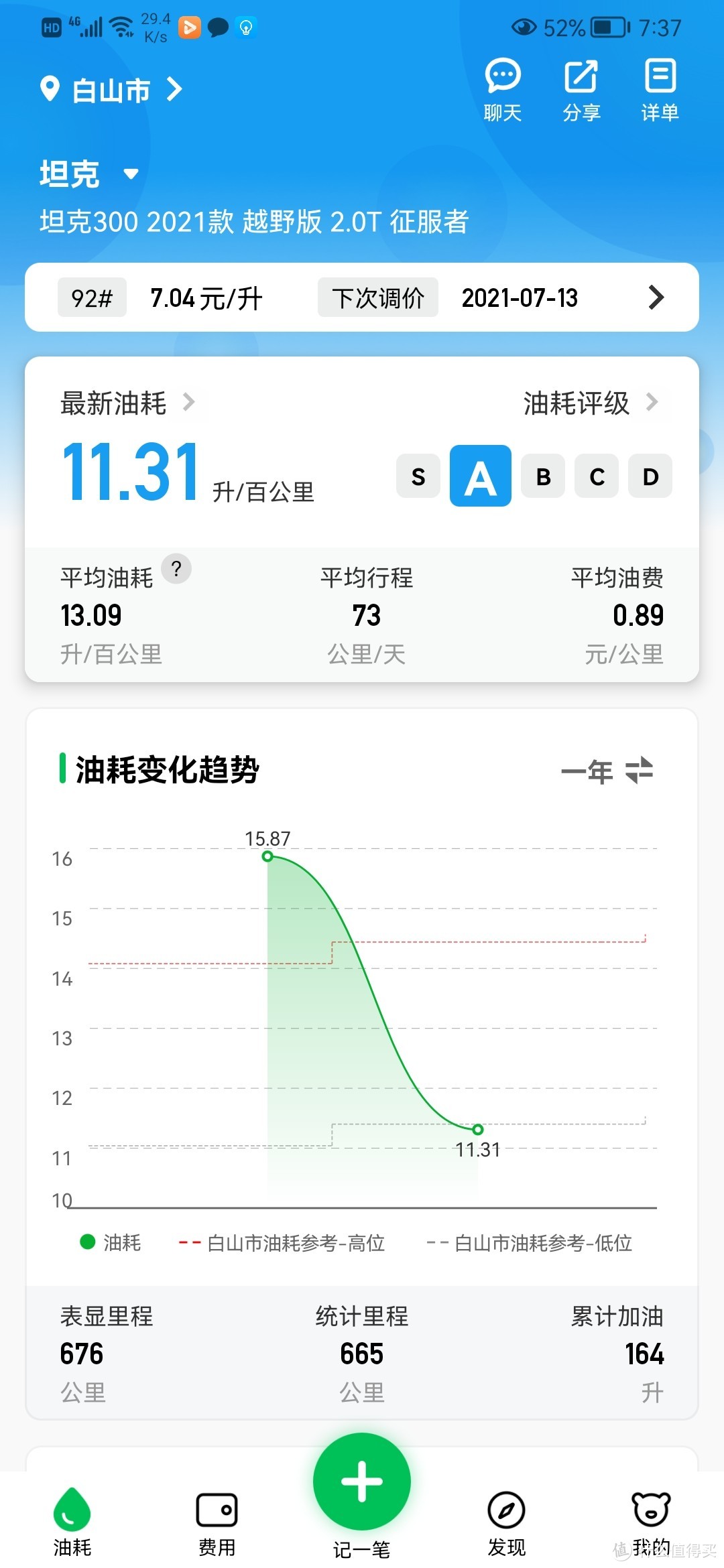 坦克300提车45天后，谈谈我的用车体验，以及我卖掉它的原因