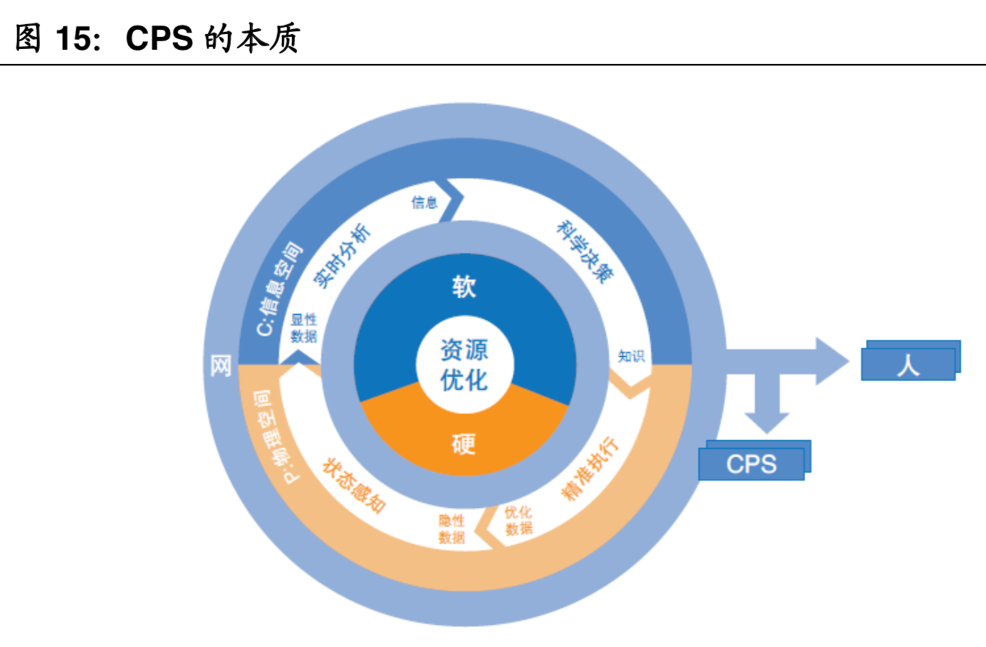 工业软件行业深度报告：智能制造的核心，国产替代势在必行