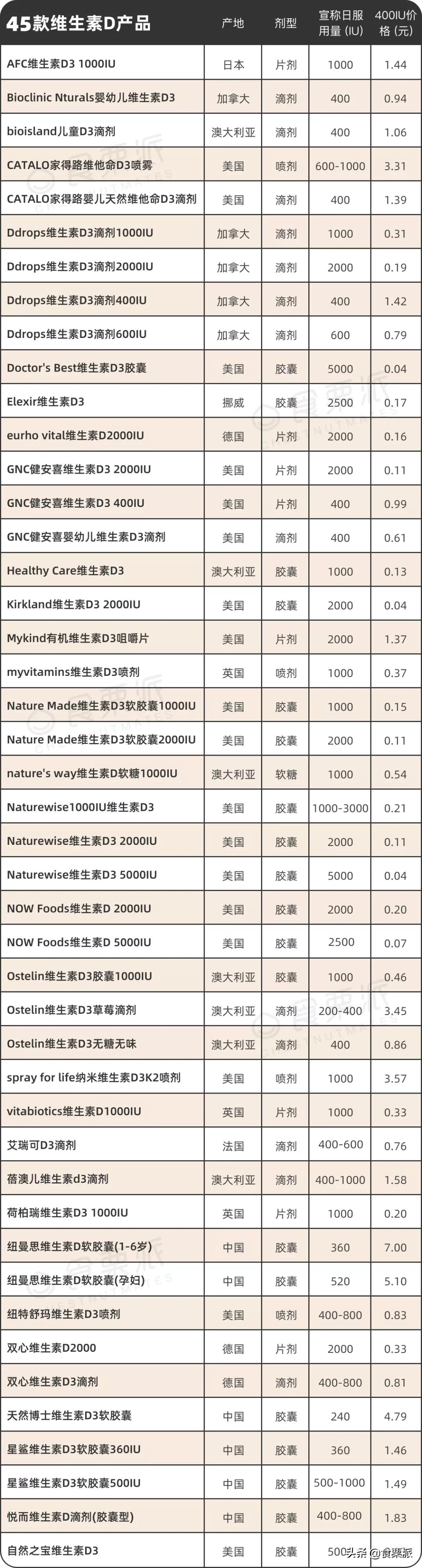 男女老少,通通补TA